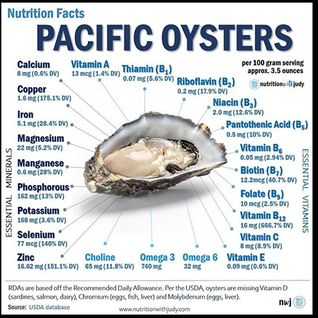 Sustainable Pacific Oyster Farming NOAA Fisheries